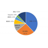 全球蜂窝物联芯片出货大增57%！5G/Cat.1/NB-IoT最值得关注的垂直场景是这些