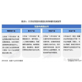 中国传感器规模将超7000亿元：2022最全面深入的产业分析