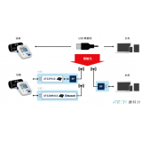 AT32 MCU USB HID应用，带来无缝连接「芯」体验